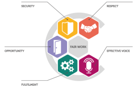 Fair Work graphic Fair Work graphic